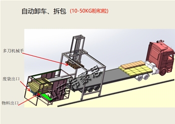 小袋卸車拆包機