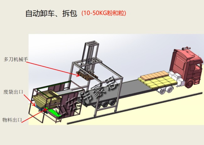 小袋卸車拆包機(jī)