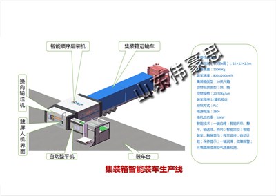 糧食集裝箱自動(dòng)裝車機(jī)有哪些功能？