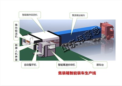 為什么藥粉集裝箱自動(dòng)裝車(chē)機(jī)能取代人工裝車(chē)